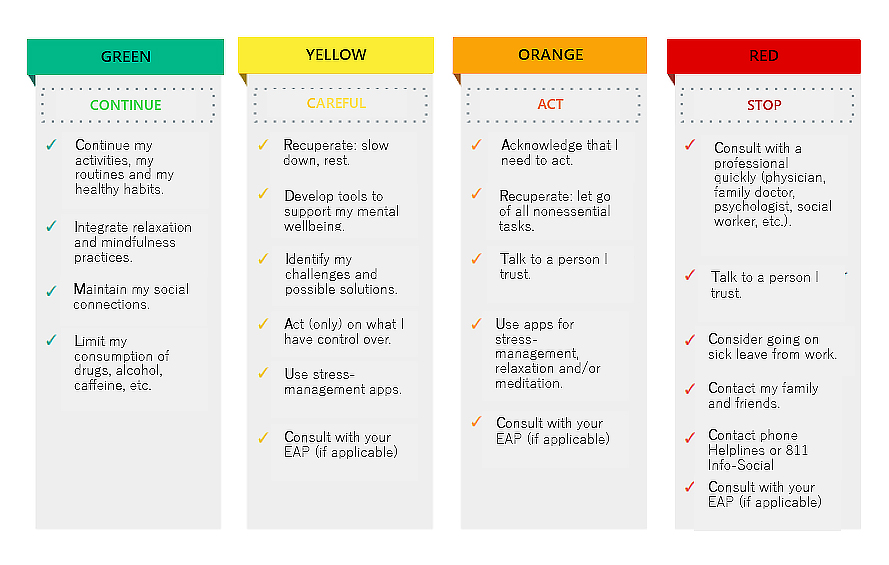 Psychological health barometer - EN